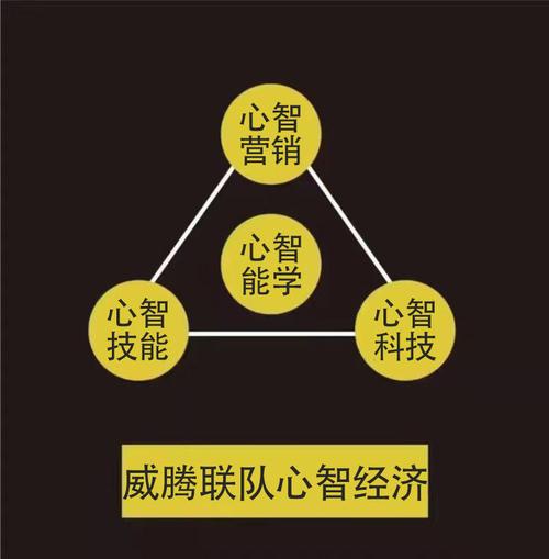 **视频号运营新思维:构建多维度粉丝互动生态,打造高粘性粉丝群体**
