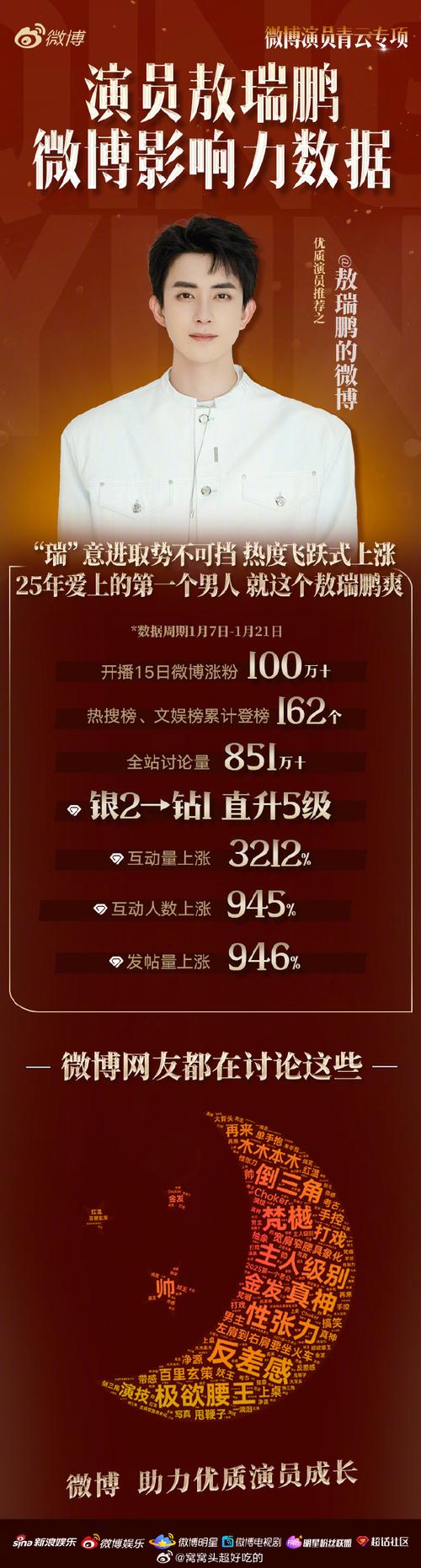 微博自助刷粉丝平台，轻松提升个人影响力