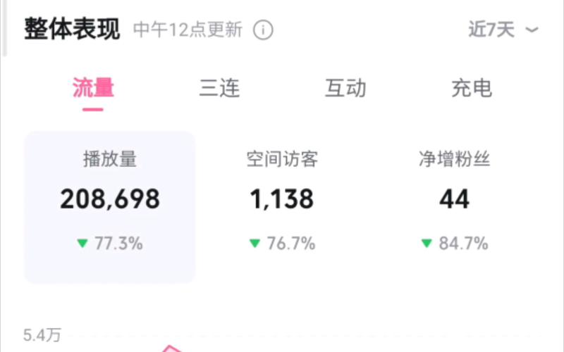 揭秘B站高播放量背后的秘密：刷量教程大揭秘