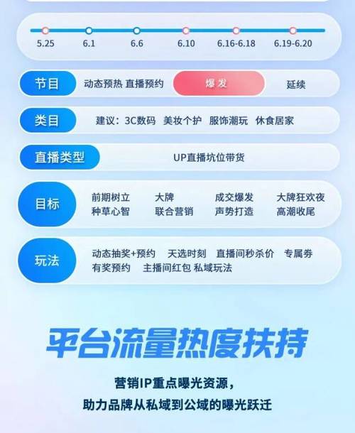 玩转B站,从刷播放量开始:热门平台使用指南