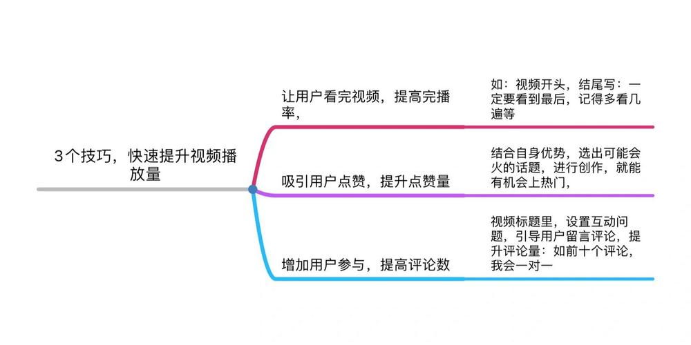**标题：B站视频关注度提升秘籍：揭秘播放量自动增长的奥秘！**