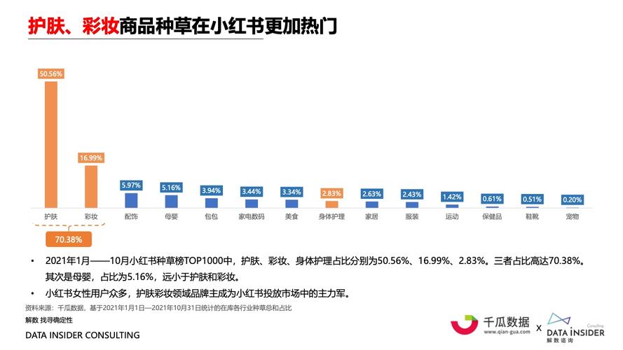 轻松提升小红书粉丝量,自助下单助你一臂之力