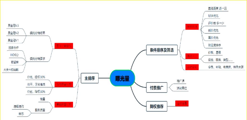 揭秘如何提高在B站的曝光率及观看量，完全免费的方法分享给大家。