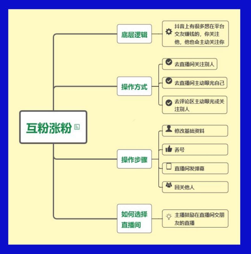**标题：揭秘微博涨粉新策略：自助下单，粉丝数飙升不再是梦！**