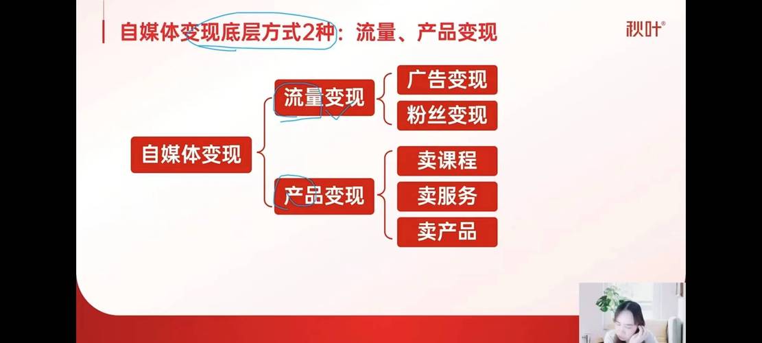 **标题：掌握小红书粉丝网站，轻松实现内容变现的秘诀**