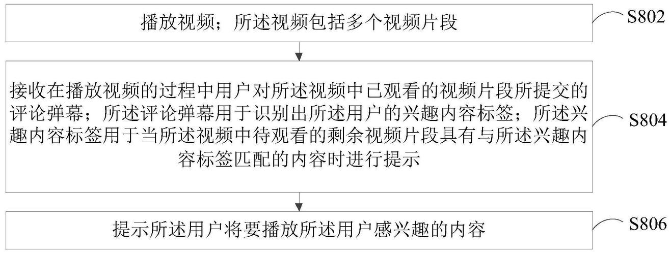 独家解析:如何通过自动化手段提升你的B站视频播放量?实用教程来袭!