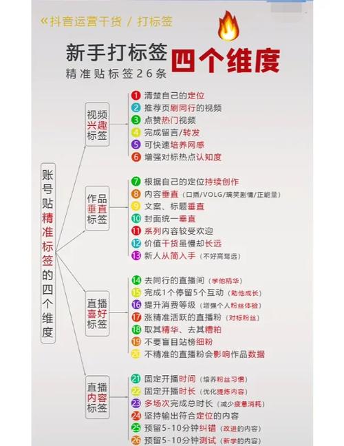 **标题：提升B站视频曝光度：揭秘高效的播放量提升技巧**