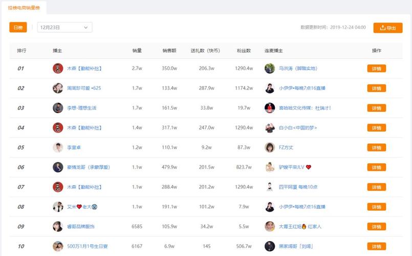 **标题：快手带刷网：揭秘轻松登顶热门榜单的秘诀**