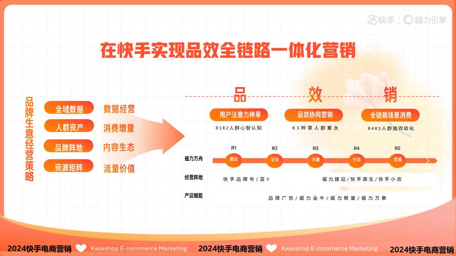 **揭秘快手带刷网：粉丝暴增的秘诀与策略**