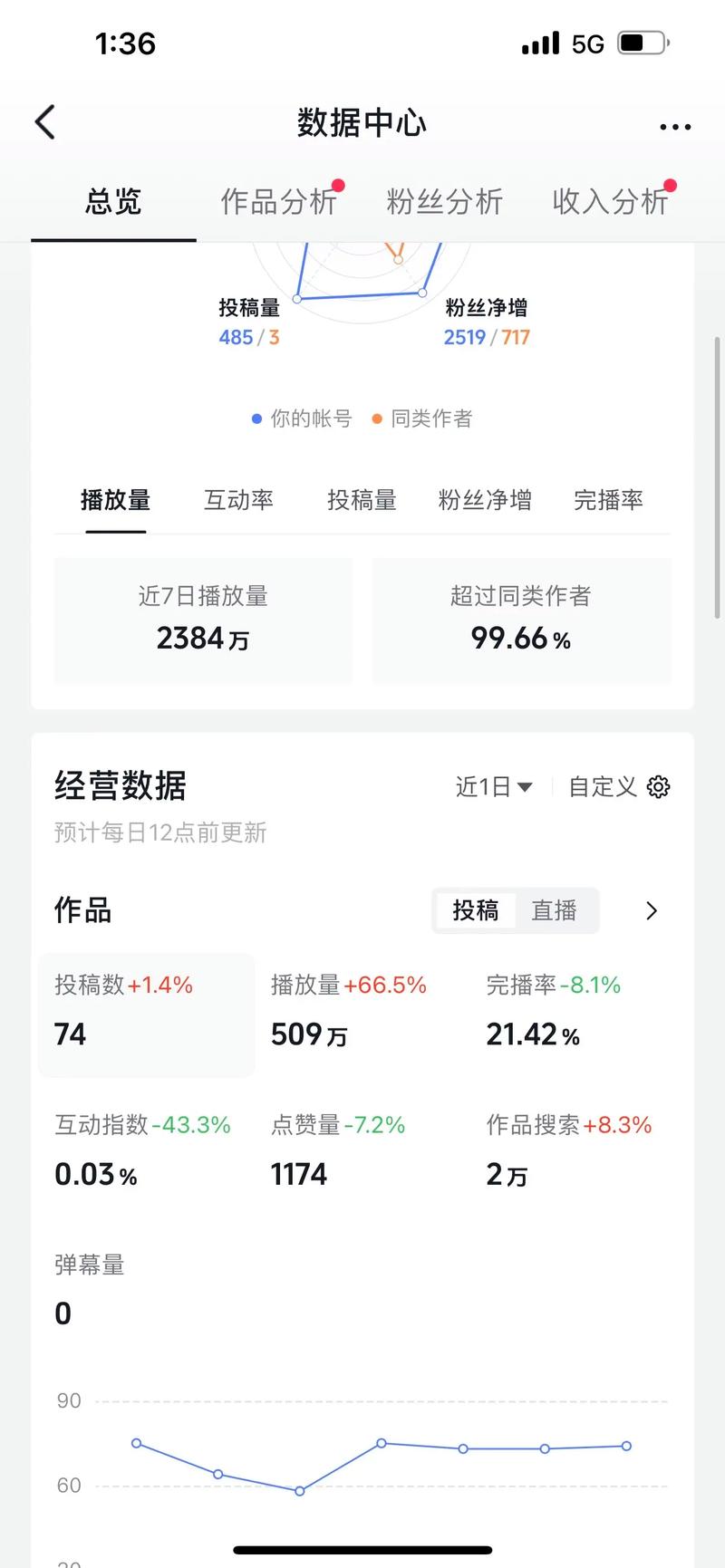 独家分享:我在使用刷播放量平台后的惊人体验!