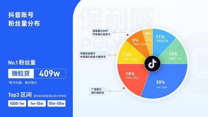**抖音粉丝购买新策略：快速累积人气，成就网红梦想**