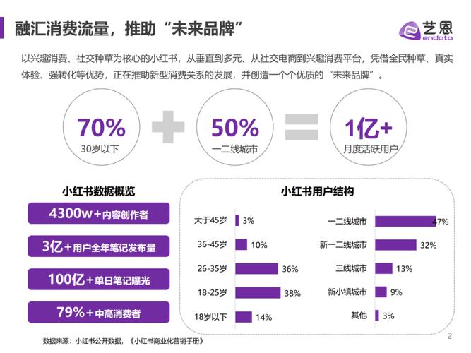 **标题：小红书粉丝购买平台：揭秘快速提升影响力的秘诀！**