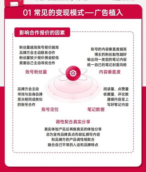 **小红书粉丝飙升秘籍:揭秘账号脱颖而出的新玩法!**
