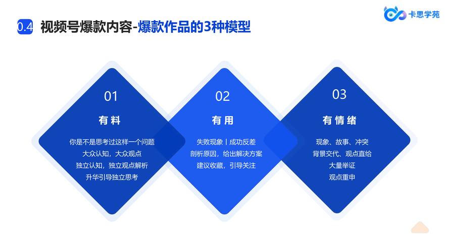 **标题：视频号运营秘籍：打造高粘性粉丝社群的实战策略**