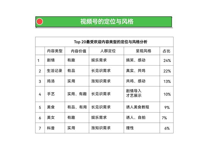 **标题:视频号运营秘籍:打造高粘性粉丝社群的实战策略**