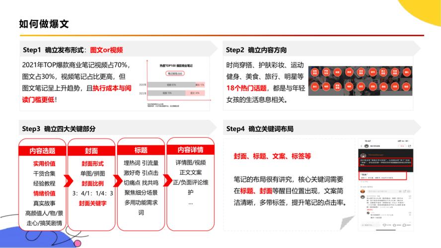 **标题:小红书粉丝自助购买全攻略:轻松掌握,助力你的社交电商之路**