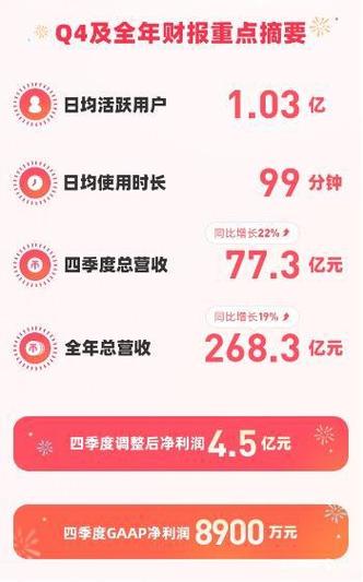 **标题:揭秘B站视频播放量飙升的独家秘诀,零成本实现爆款!**