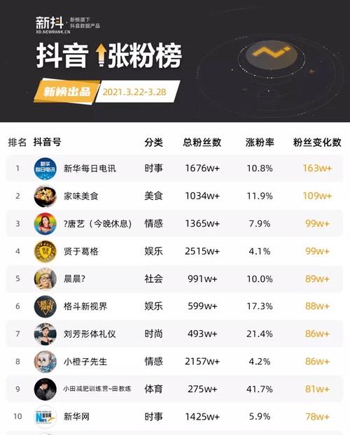 **揭秘抖音增粉新捷径：千粉价格大起底，助你快速成为网红达人！**