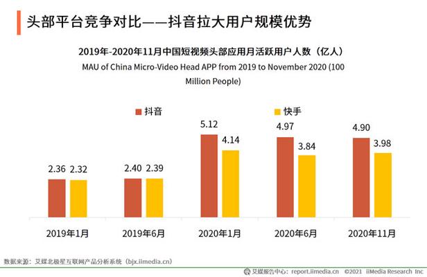 揭秘快手刷粉平台的背后运营团队