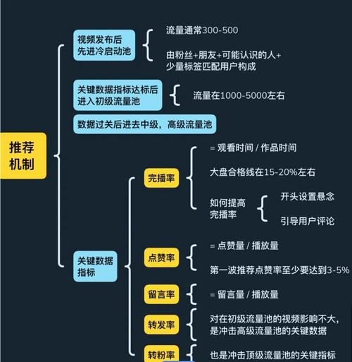 **标题:揭秘微信视频号粉丝飙升秘籍,大咖亲授实用增长技巧!**