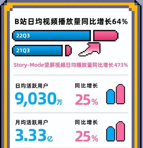 独家解析：b站热门视频的神秘武器——高效刷播放量脚本大公开!