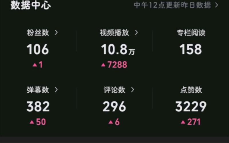 **标题：B站视频冷启动难题破解：神秘播放量插件助你快速起飞！**