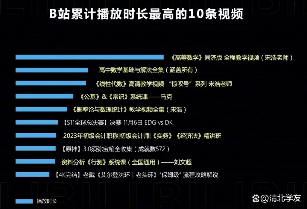 揭秘b站播放量背后的增长秘诀：专业刷播放量插件介绍