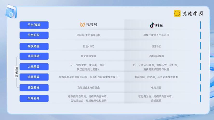 **标题：视频号粉丝互动率飙升秘籍！轻松打造活跃粉丝社群**