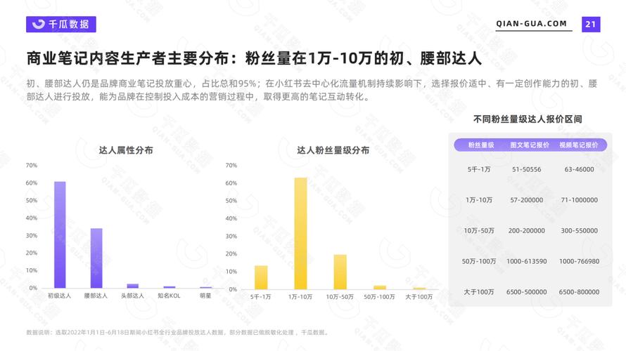 深度解析小红书买粉丝现象：平台的角色与挑战