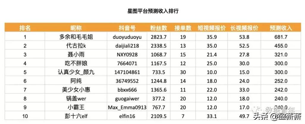 抖音1000粉丝价格公开,助你成为短视频达人!