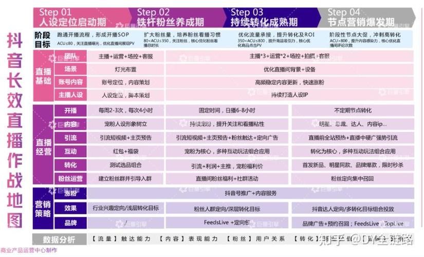 低成本涨粉秘诀：抖音购买粉丝指南