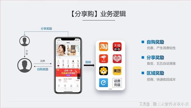 **标题：随时下单随时发货，24小时自助平台，高效便捷的购物新体验**