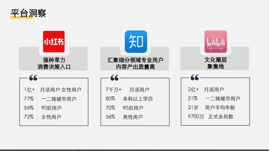 **揭秘B站热门推荐背后的“零成本”策略**