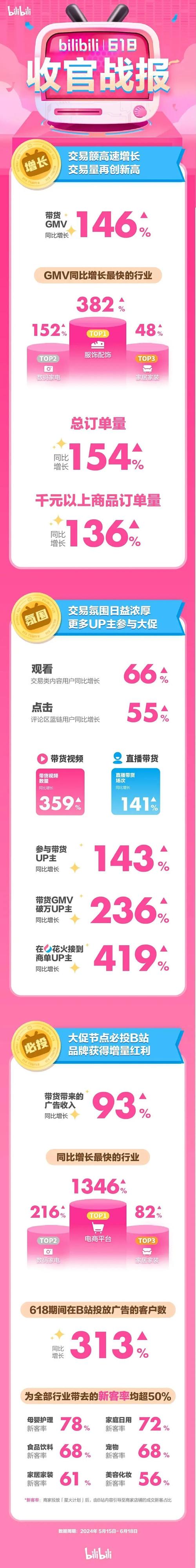 **揭秘B站热门推荐背后的“零成本”策略**