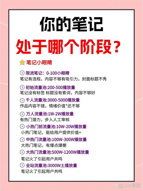 **标题：小红书粉丝购买全攻略：揭秘快速增粉的秘诀，助你网红之路畅通无阻！**