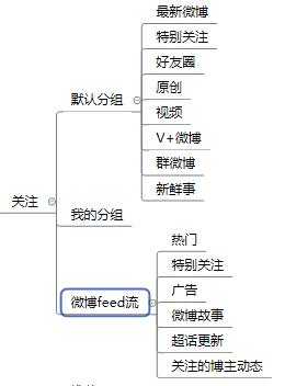 提升微博人气秘诀大揭秘：点赞自助下单平台的魔力！