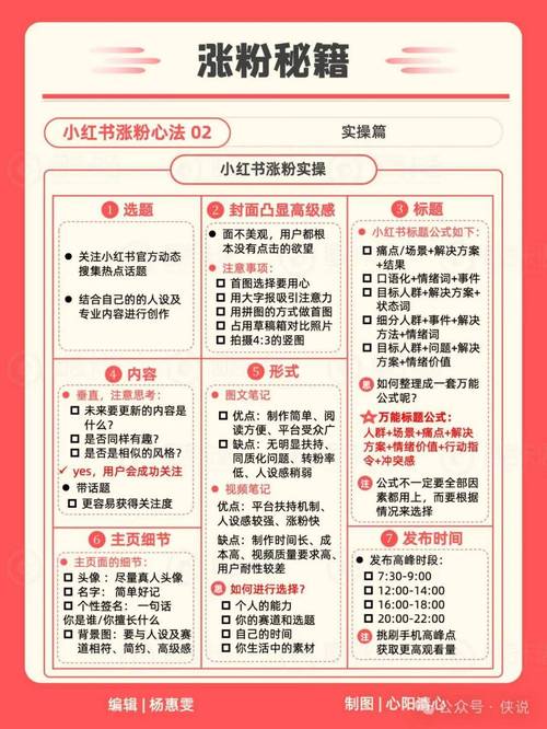 **标题:小红书粉丝购买指南:揭秘高人气账号的打造秘籍**