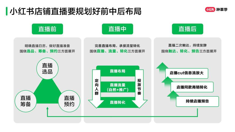 **标题：小红书粉丝网站：打造品牌市场竞争力的新引擎**
