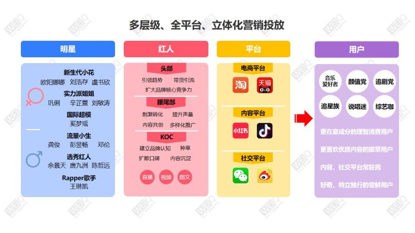 微博营销新趋势:借助自助下单平台快速增加粉丝。