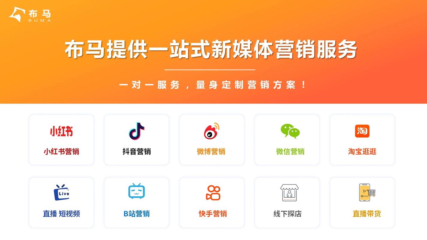 **标题：一键下单，引领社交媒体新热潮！**