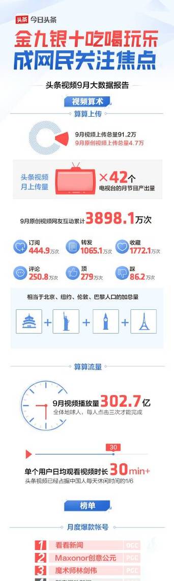 轻松提升微博热度！点赞自助下单平台实战分享。