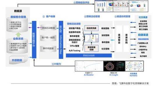 **标题:微博自助下单系统:24小时在线助力,快速达成营销新高度**
