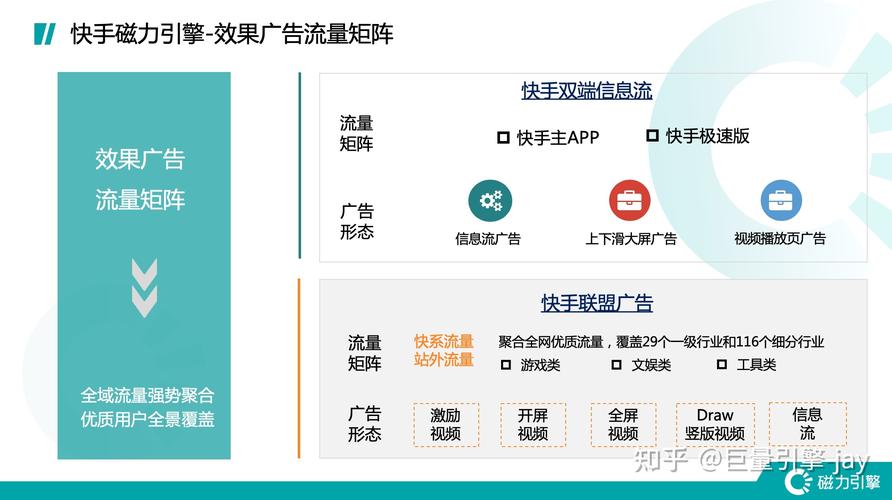 **快手刷网新风尚：短视频商业价值最大化策略**