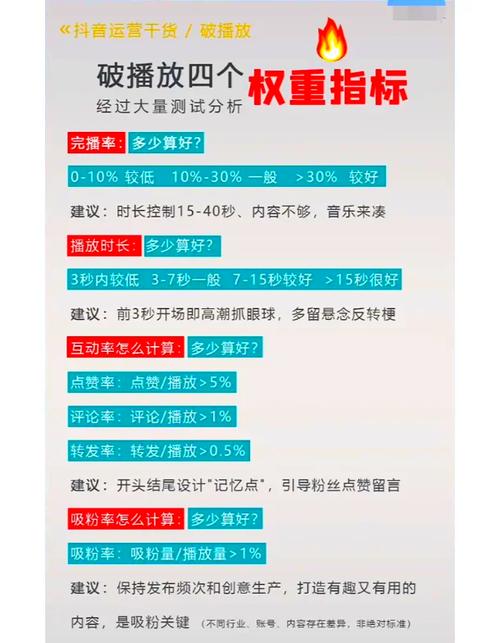**标题：B站视频飙升秘诀：巧妙提高播放量的策略解析**