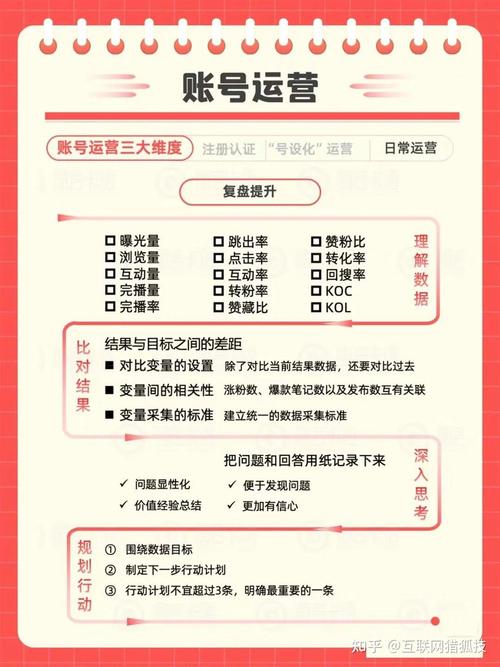 **标题：揭秘小红书涨粉新策略：一元成本，粉丝飙升不再是梦！**