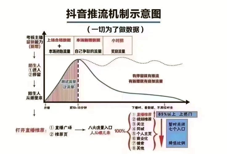 **标题：零成本提升B站播放量——揭秘人气飙升的秘籍**