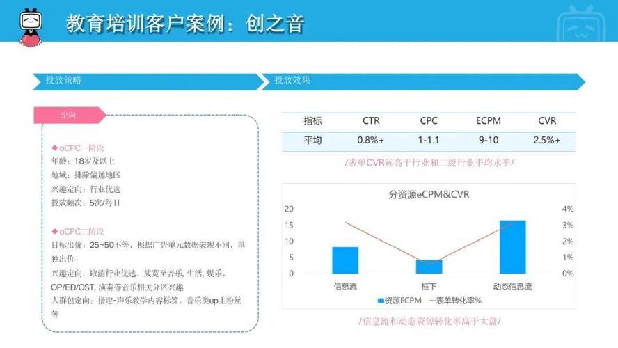 **B站视频流量增长黑科技:零成本提升播放量的绝密策略**