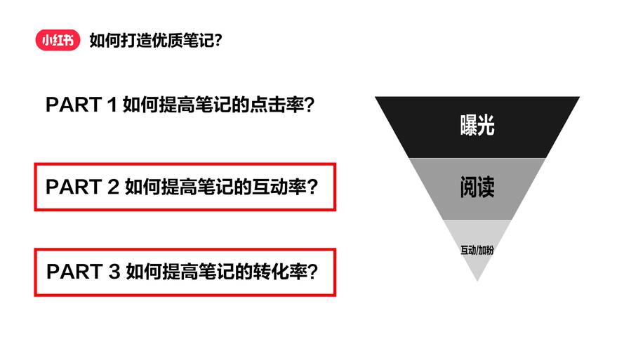 **标题:一元成本,小红书粉丝飙升秘籍大揭秘!**