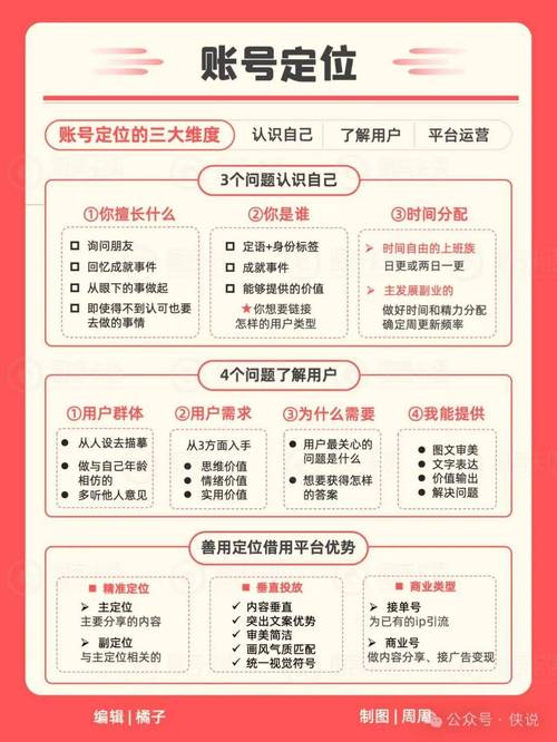 **标题:一元成本,小红书粉丝飙升秘籍大揭秘!**