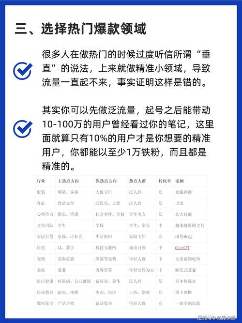 **标题:小红书粉丝增长秘籍:揭秘爆款内容背后的增长策略,助你轻松坐拥海量粉丝!**